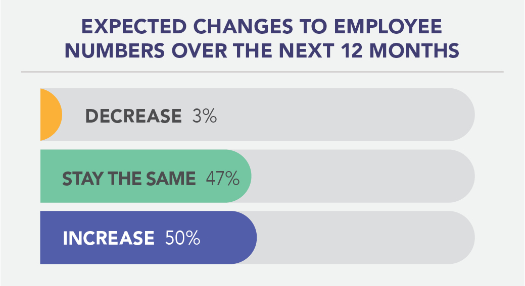Economic Trends - Employment outlook