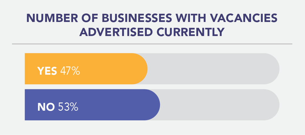 Economic Trends - vacancies