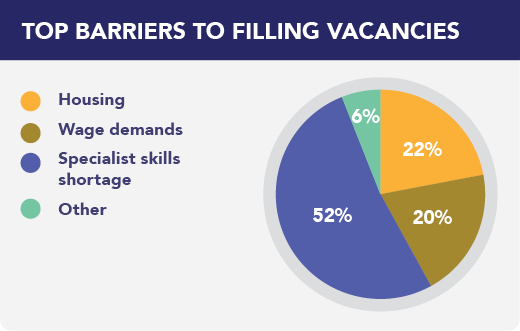 economic trends employment vacancies