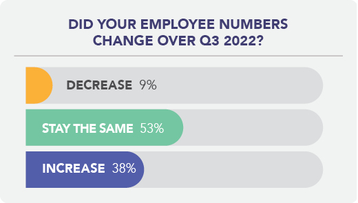 Economic trends employee numbers