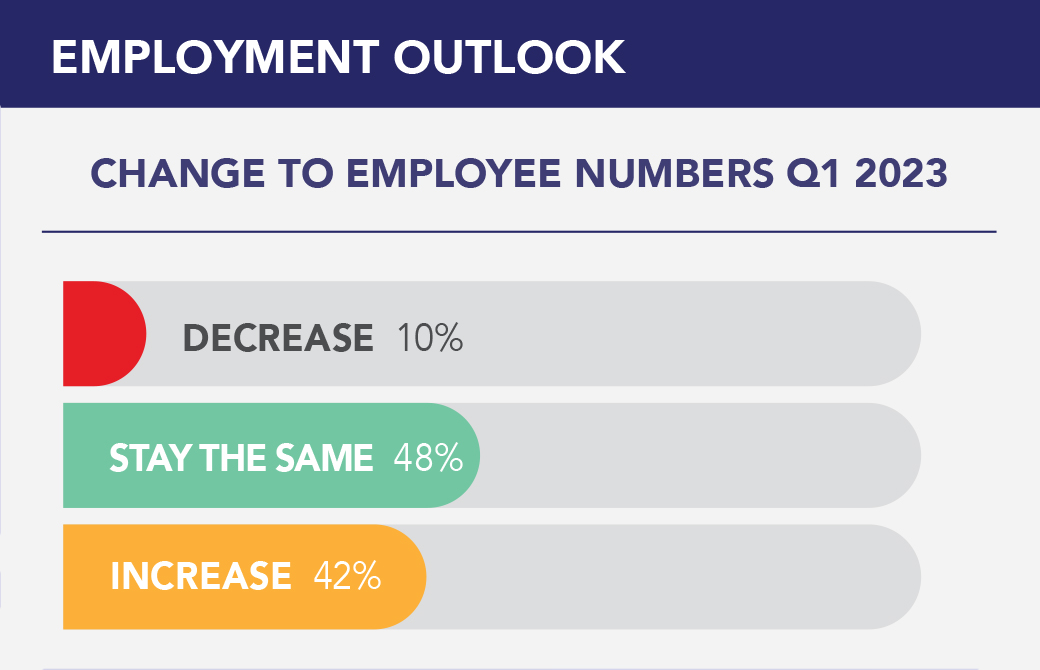 Q1 2023 Economic Trends