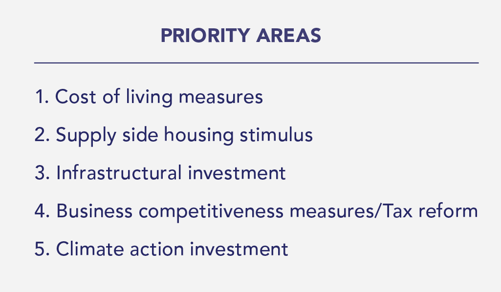 Economic trends Q2 2023 - budget 2024 priorities for business