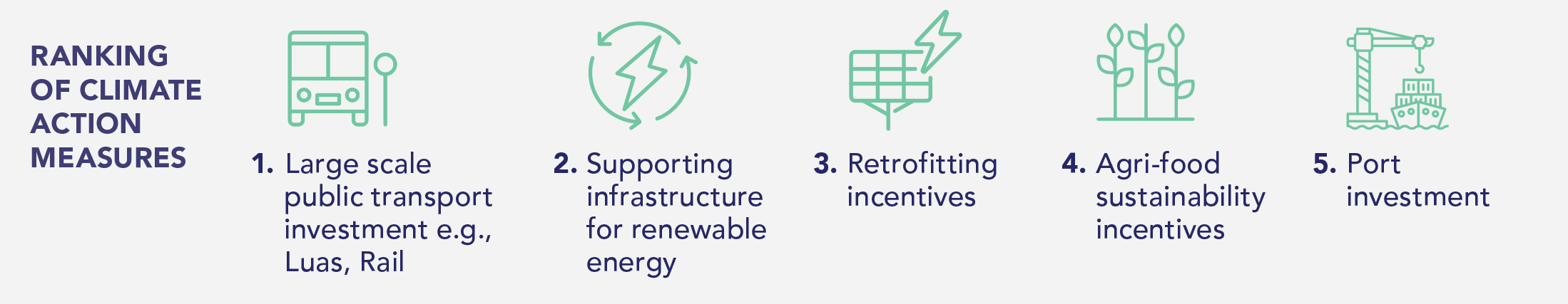 Economic trends Q2 2023 - climate action priorities