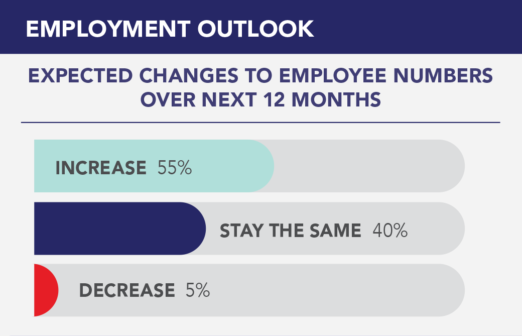 Economic Trends Q2 2023 - employment outlook