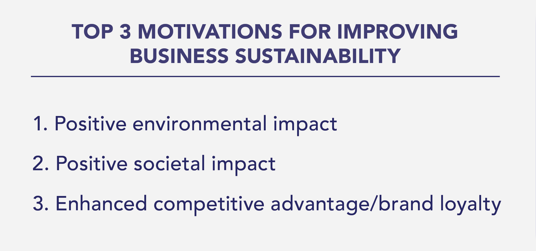 Economic trends motivations for sustainability