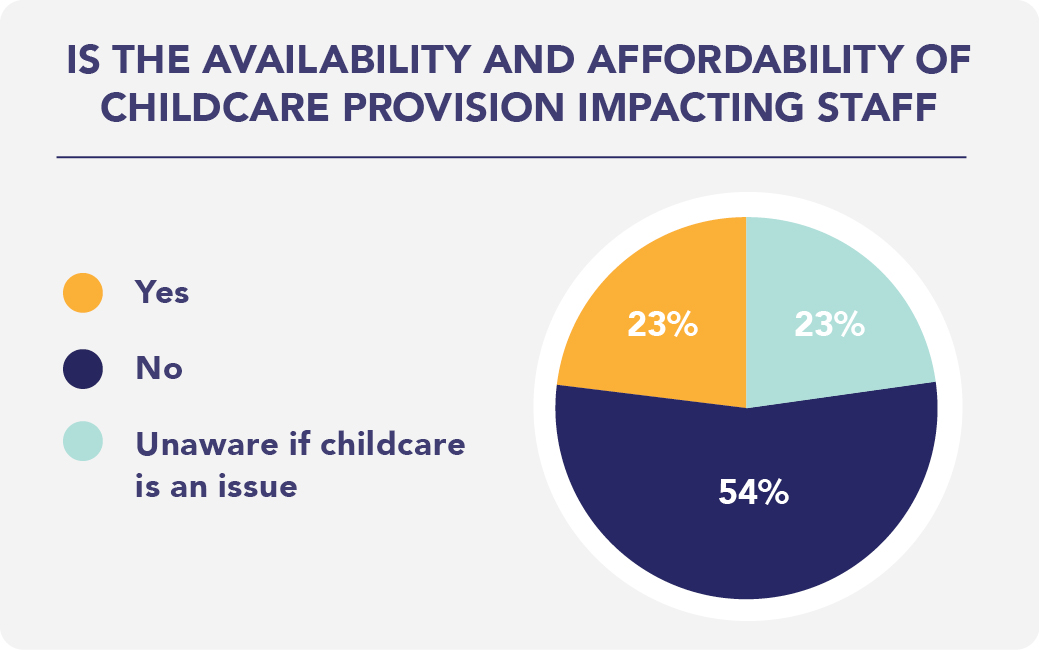Ec Trends q1 2024 childcare impacts