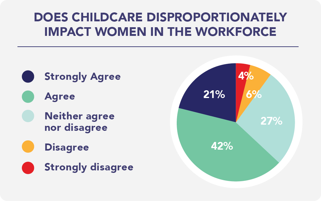 Ec Trends q1 2024 childcare - women