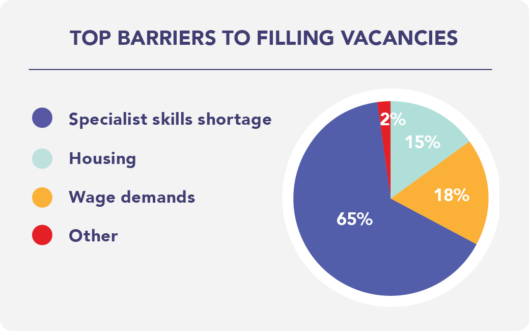 Ec Trends q1 2024 barriers to hiring