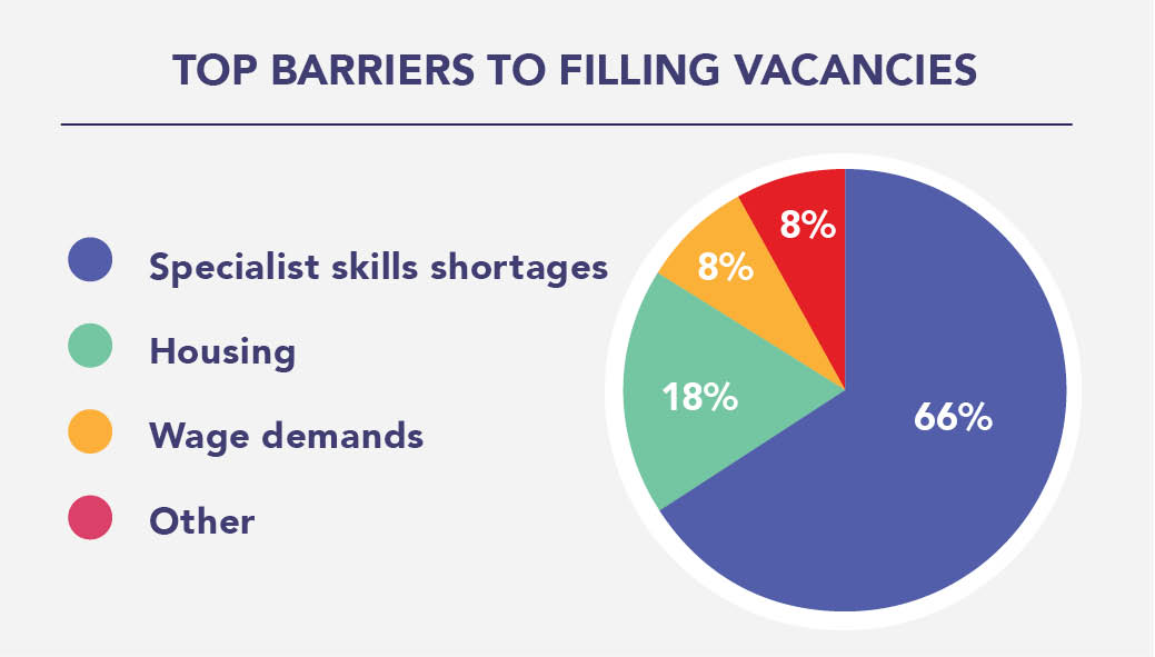 Eco Trends Q1 2026 graphs10