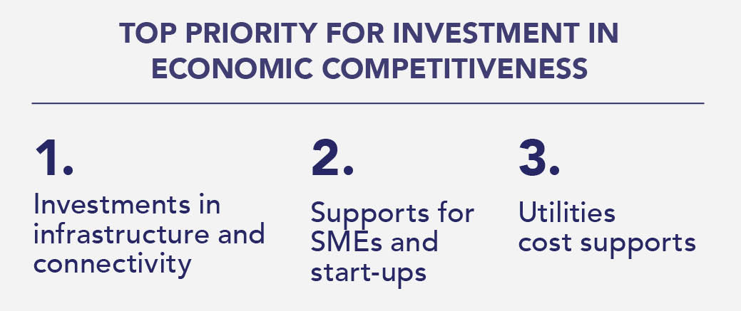 Eco Trends Q1 2026 graphs2